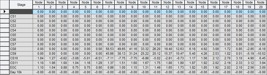 Results-Bridge-Camber reaction-General Reaction-General camber table.png