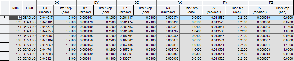 Results-tables-time history analysis-absolute accel.png