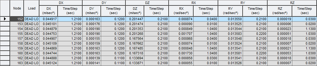 Results-tables-time history analysis-relative accel.png