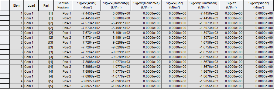 Results-tables-beam-stress PSC.png