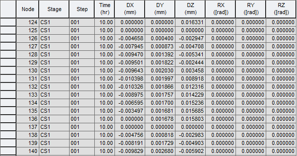 Results-tables-Heat of Hydration-displacement.png