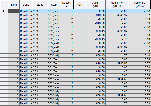 Results-tables-Composite section for CS-beam for stress table 1.png