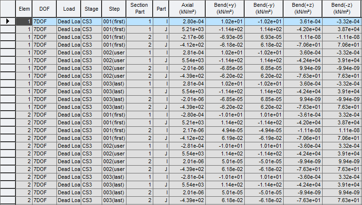 Results-tables-Composite section for CS-beam for stress table-stress 1.png