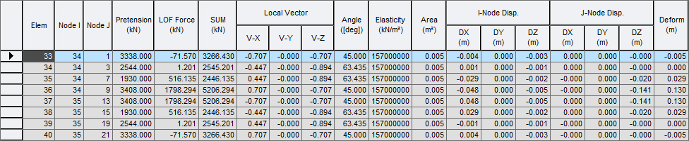 Results-tables-CS-Lack of Fit Force - truss.png