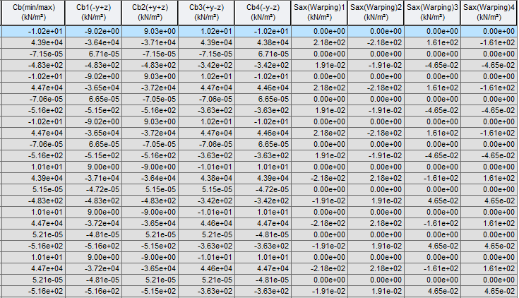 Results-tables-Composite section for CS-beam for stress table-stress 2.png
