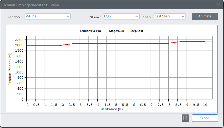 Results-Bridge-Tendon time dependent loss graph.png
