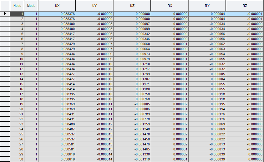 Results-tables-vibration mode shpae-eigen vector.png