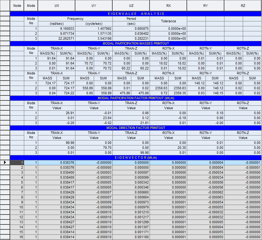 Vibration Mode Shape Result Table – MIDAS Support