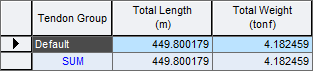 Results-tables-Tendon-Tendon group.png