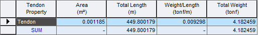 Results-tables-Tendon-Tendon Property.png
