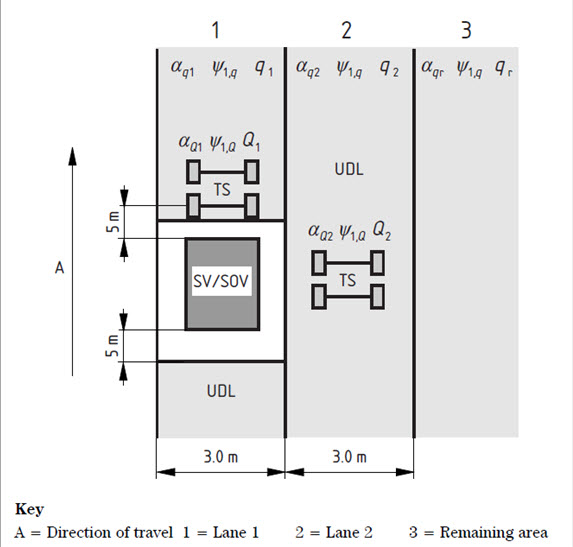 Longitudinal placement of LM1 and LM3.jpg