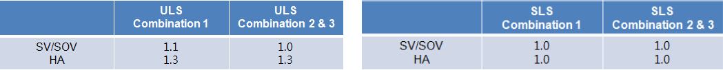 table-Special Load.png