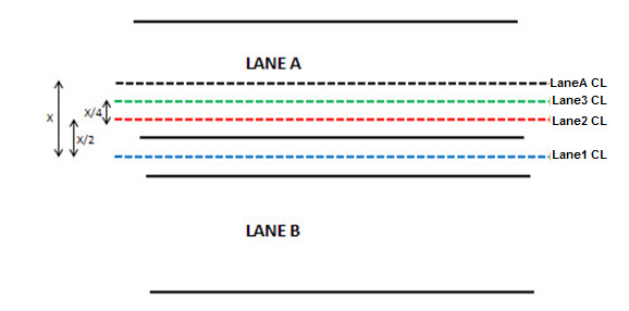 Placement of vehicle in two lanes.jpg