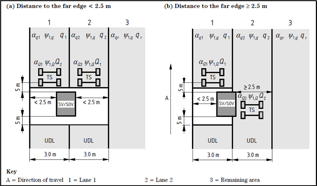 Transverse placement of LM1 and LM3.jpg