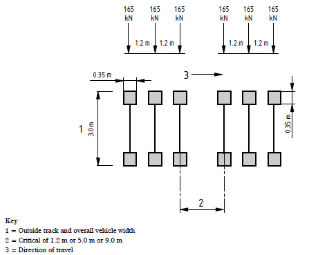 The transverse wheel spacing for LM3 SV 100(same for other SVs ).jpg