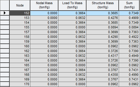 Query-Query-mass summary table.png