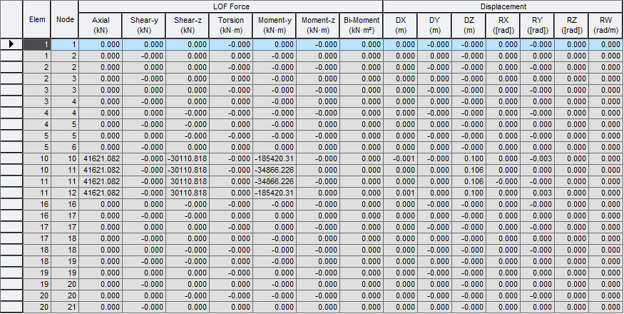 Results-tables-CS-Lack of Fit Force - beam.png