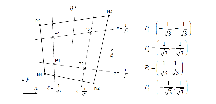 [CIVIL] 플레이트 요소 하부에 Surface Spring Support의 distributed타입으로 압축전담 스프링이 ...