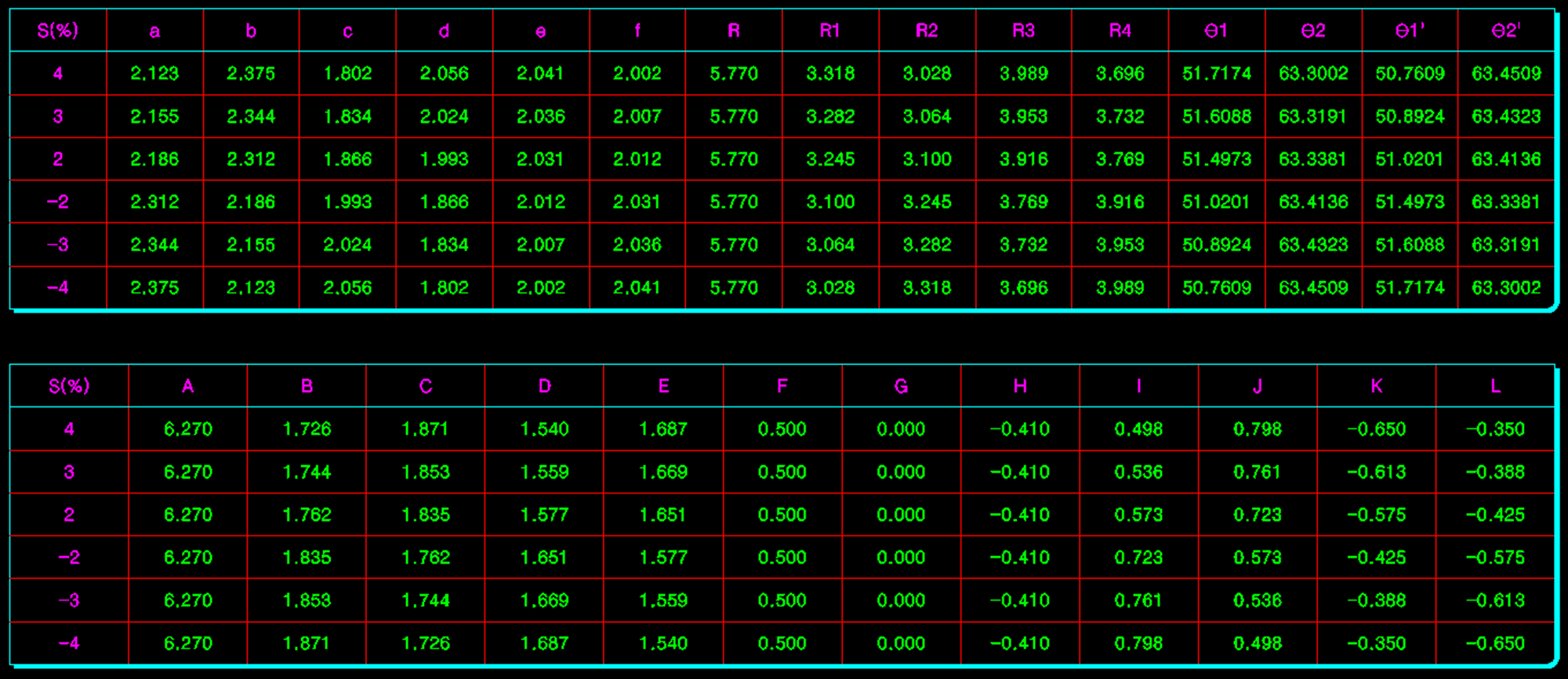 04_Tunnel_Table.png