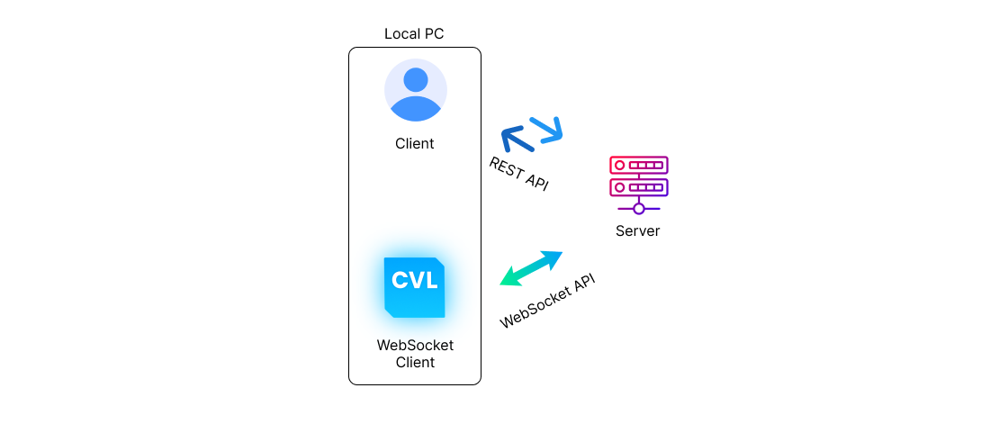 API connection methods (1).png