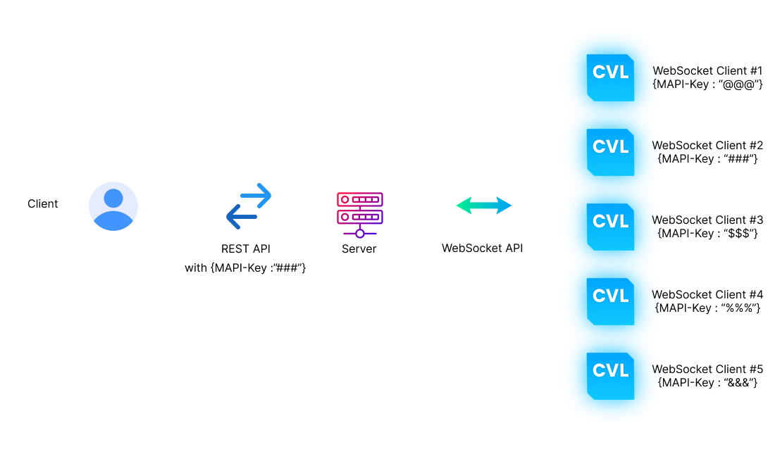 API connection methods2 (1).png