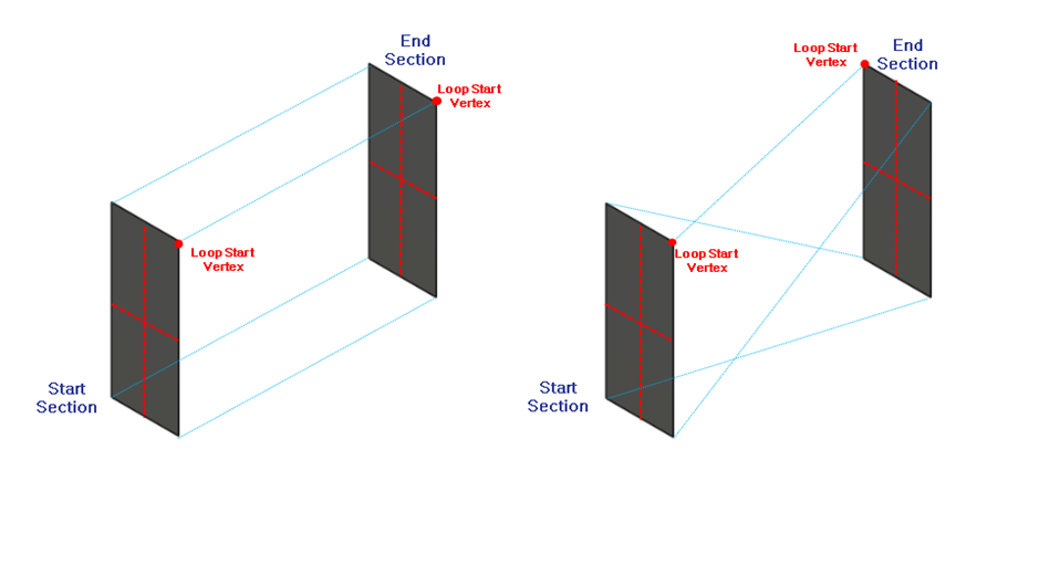 18_Loop Sequence.png