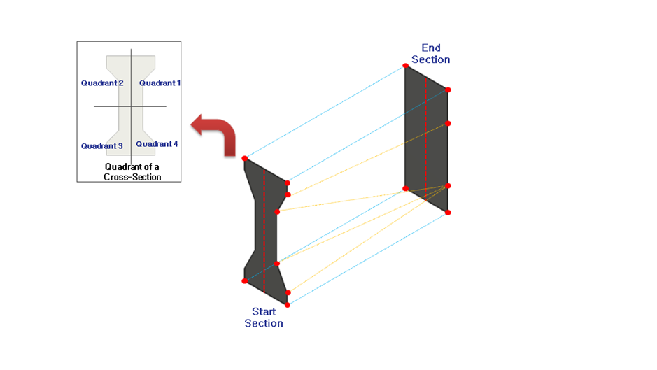 15_Quadrant Connection2.png