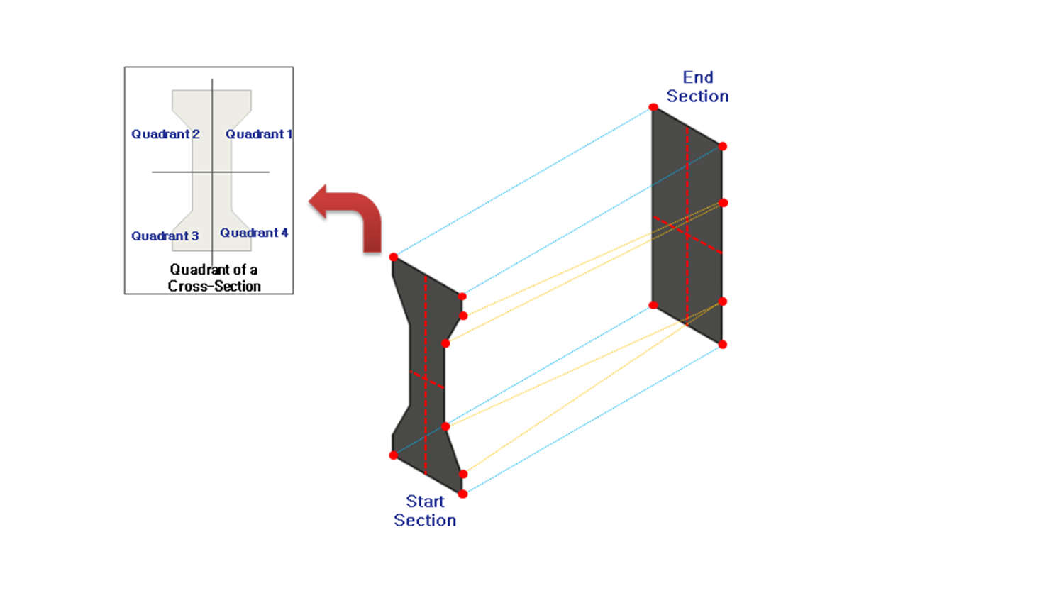 17_Quadrant Half Area2.png