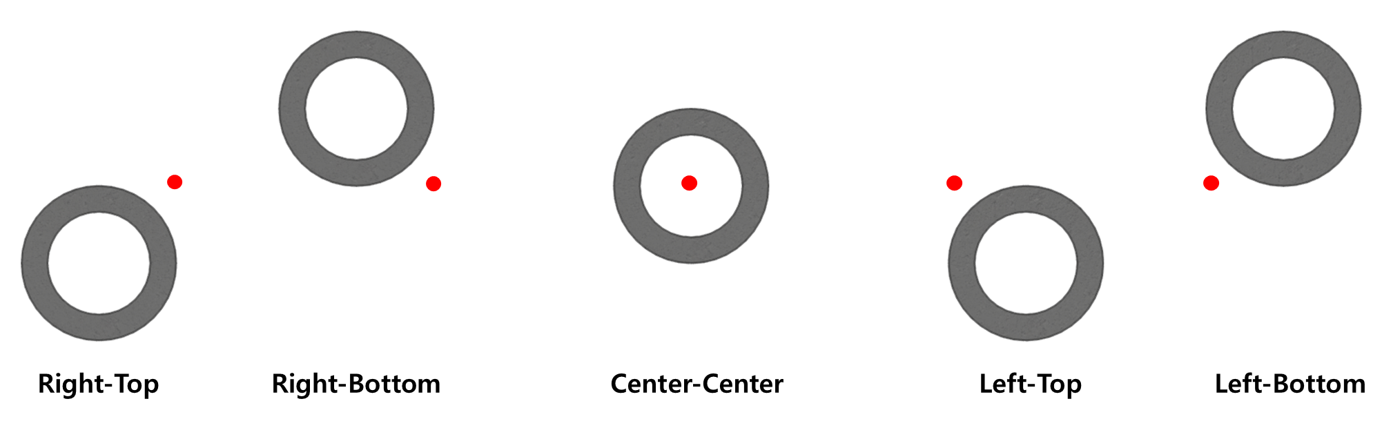 04_Cardinal Point with Different Settings.png