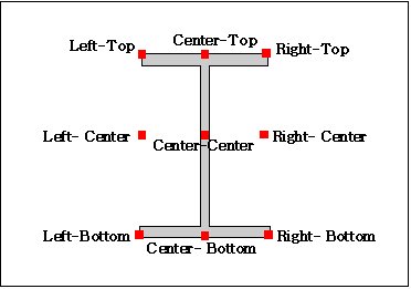 03_Cardinal Point Explanation.jpg