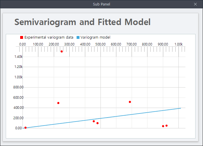 04_Kriging Empirical Model Graph.png