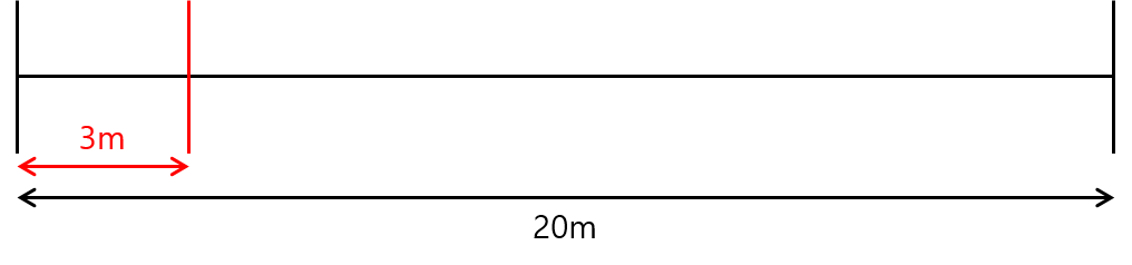 04_Curve Constraint Plane By Distance Start.png