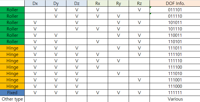 04_Degrees of Freedom - Symbol Details 2.png