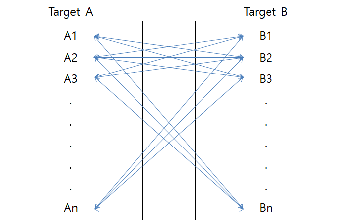 03_Target A and Target B Interference Review.png