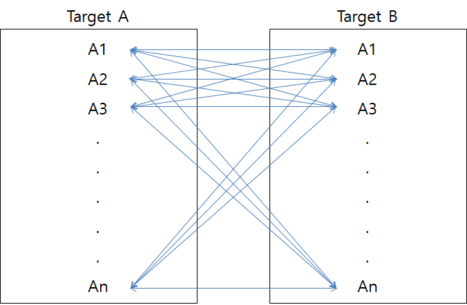 04_Interference Review Within Same Group.png