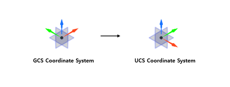 04_UCS Coordinate System Definition.png