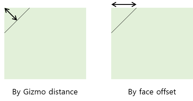 04_Shape Chamfer Gizmo, face offset.png