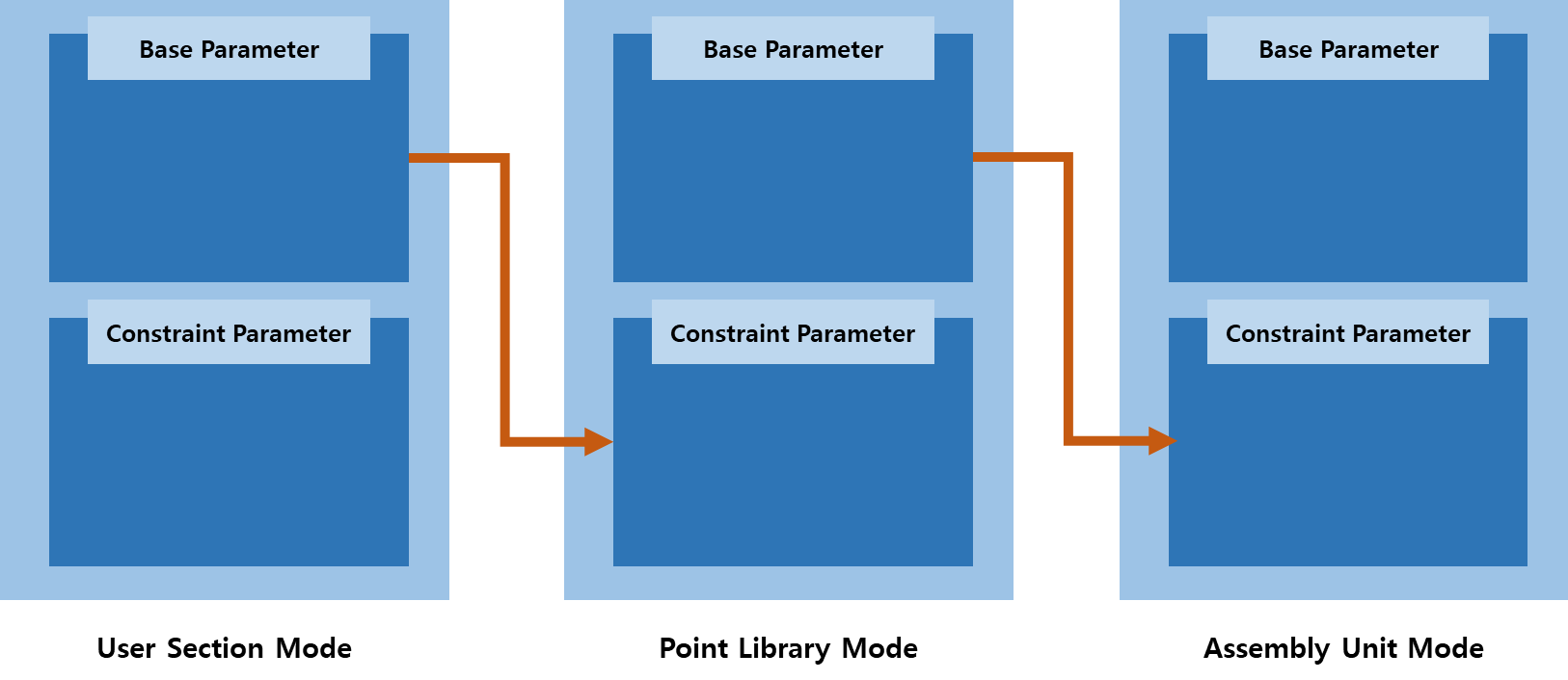 03_Parameter Table Example.png