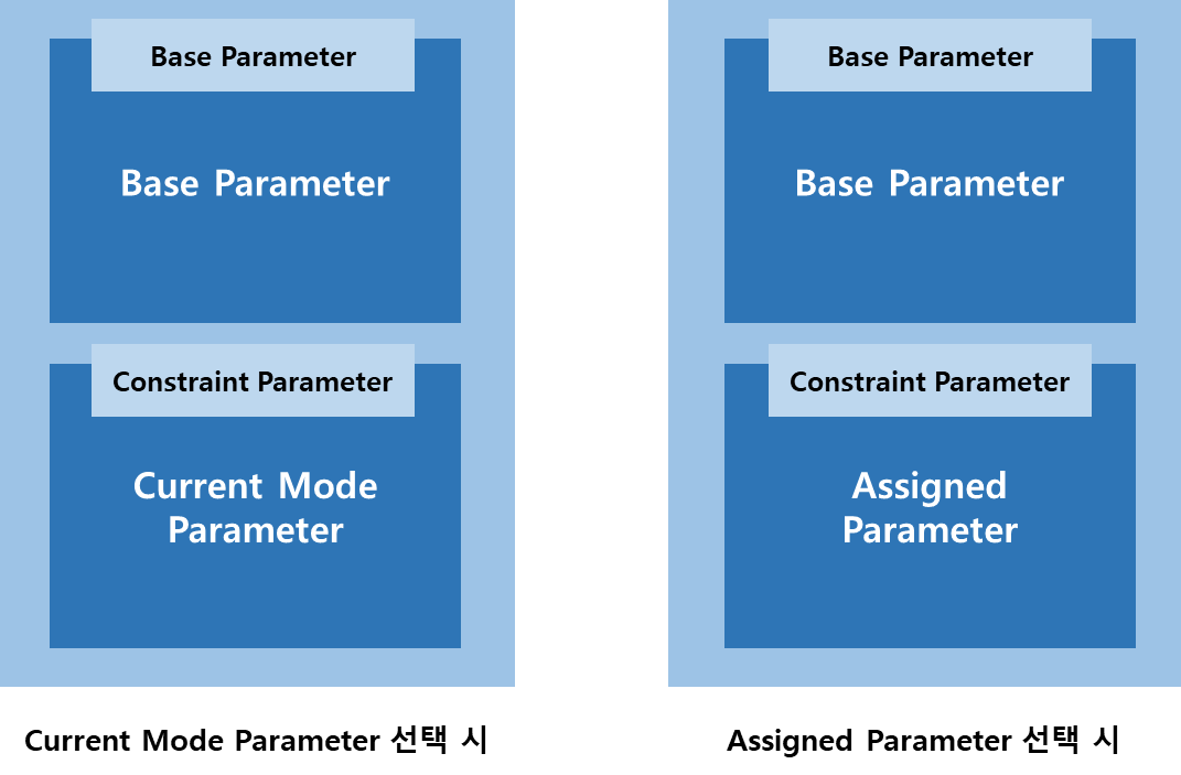 02_Parameter Structure.png