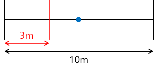 07_Curve Constraint Plane By Distance User Original.png