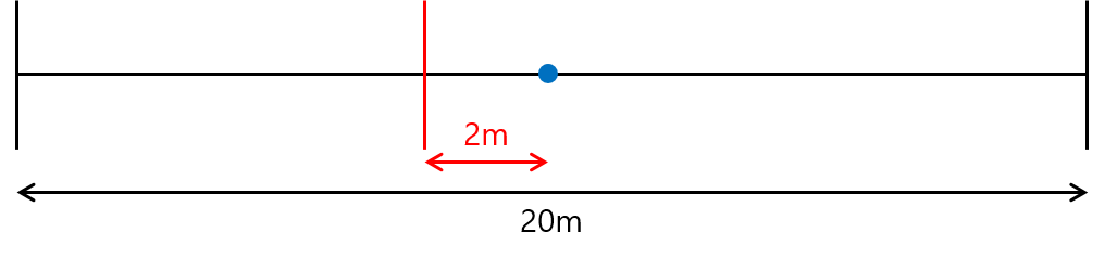 08_Curve Constraint Plane By Distance User.png