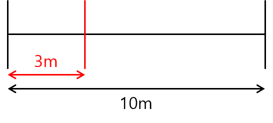 02_Curve Constraint Plane Original.png
