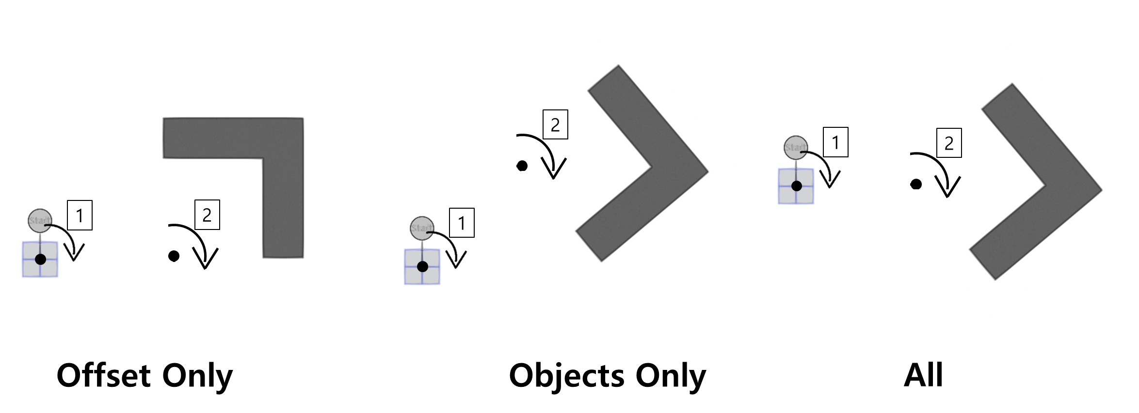 04_Curve Library Rotation Result.png