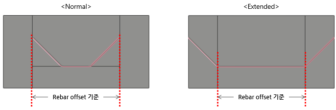 Transverse Rebar Property – MIDAS Support