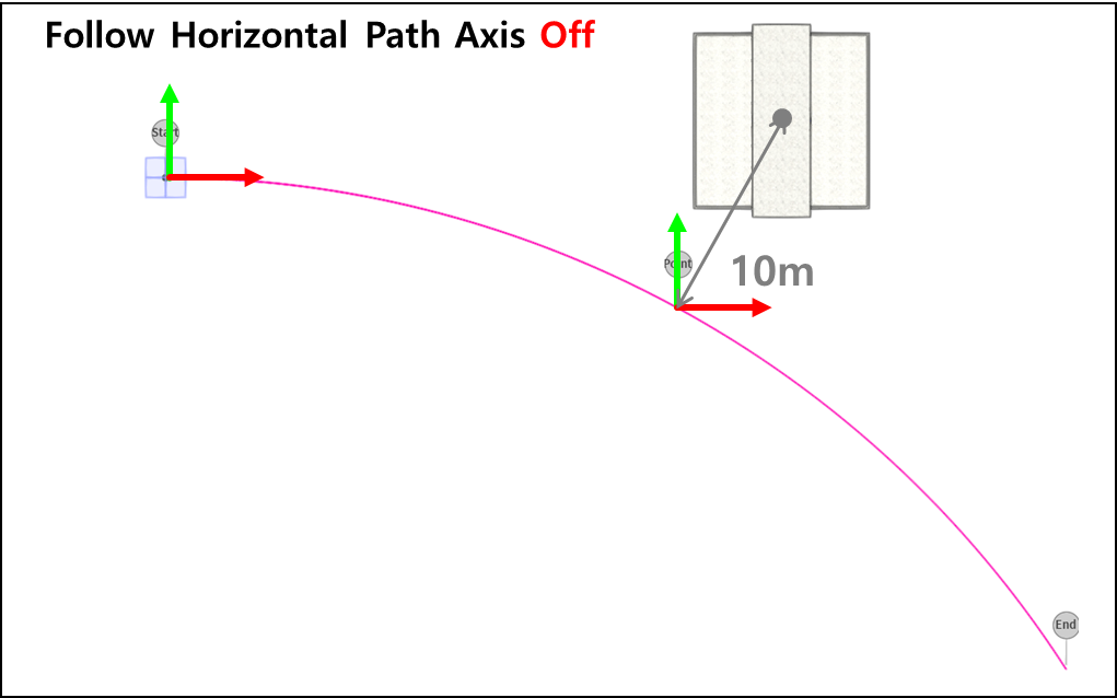 04_Alignment with Offset Off.png