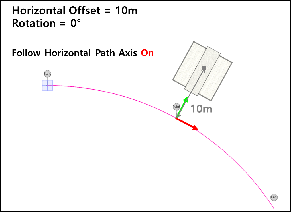 03_Alignment with Offset On.png