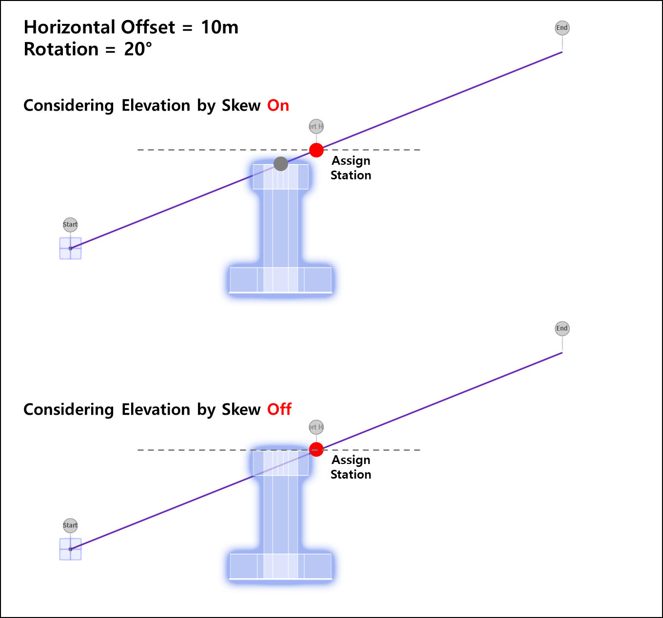 05_Elevation Adjustment by Skew.png