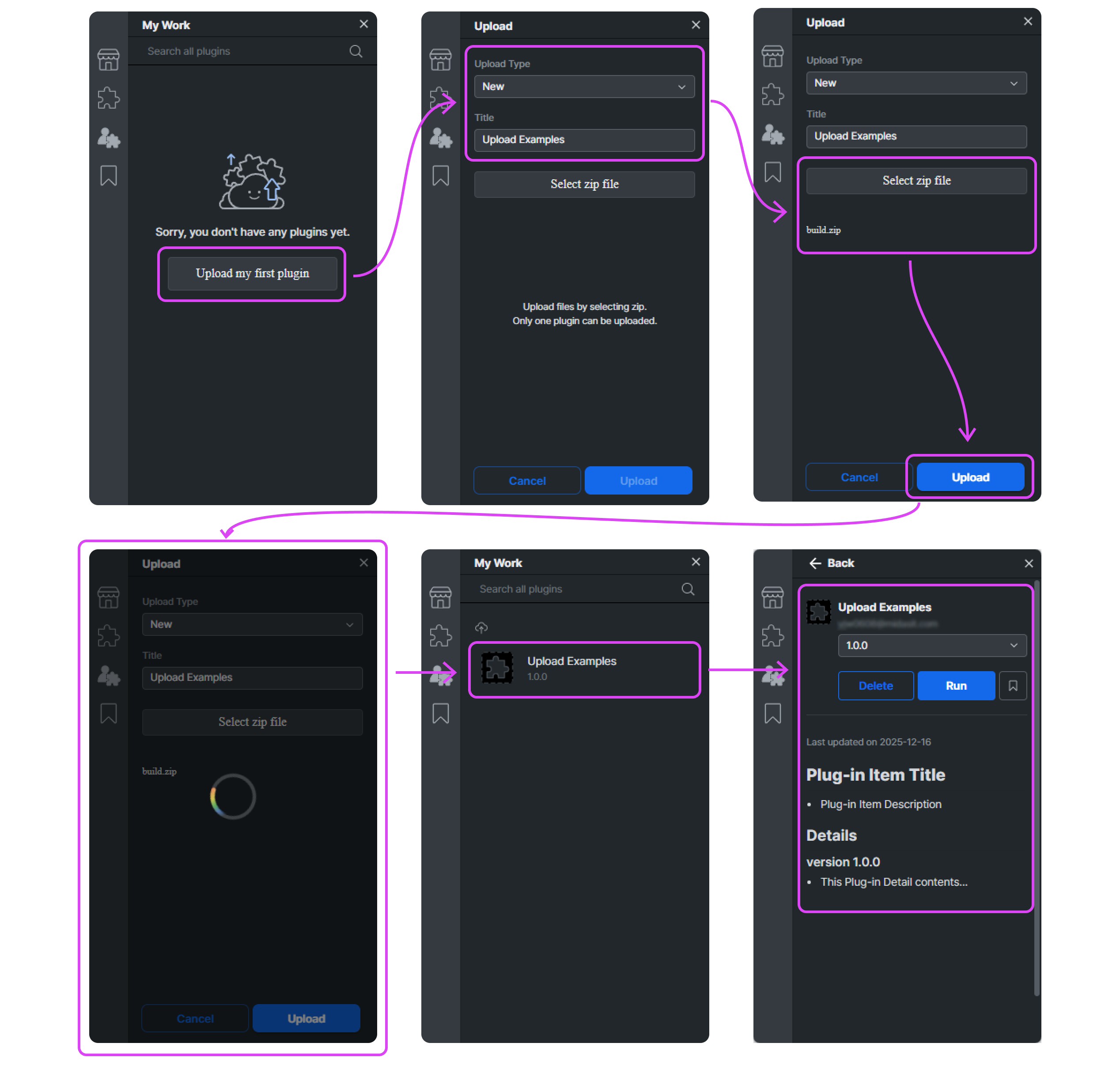Step 3: Upload process