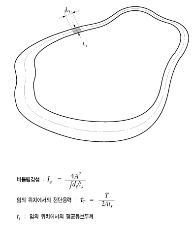 Section_Value_Torsional_Resistance.jpg