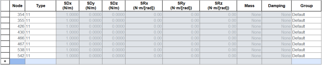 General Spring Supports Table – MIDAS Support